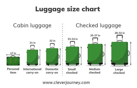 how is luggage size measured